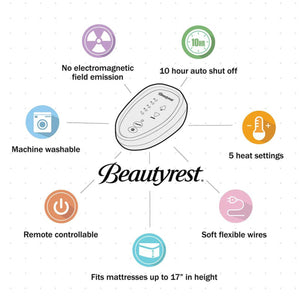 Beautyrest controller features including heat settings, auto shut off, machine washable, and mattress fit
