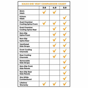 221B Tactical Maxx-Dri vest comparison chart showing features for versions 3.0, 4.0, and 5.0