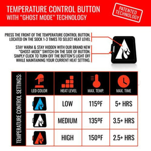Temperature control button instructions and heat setting chart for heated socks