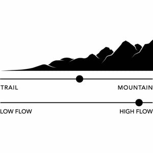 Infographic showing trail to mountain and low flow to high flow scales