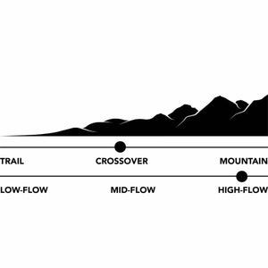 509 terrain and flow rate comparison chart showing trail crossover and mountain categories