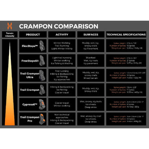 Comparison chart of crampon products detailing activity, surface suitability, and technical specifications