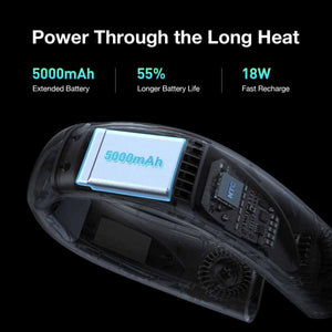 Torras neck fan internal components showing 5000mAh battery and 18W fast charging specifications