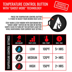 ActionHeat temperature control button guide showing heat levels and ghost mode settings