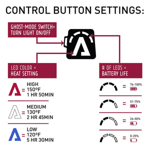 Aheata control button settings diagram showing heat levels and battery life indicators