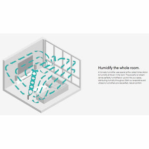 Diagram showing Vornado humidifier airflow circulating throughout a room