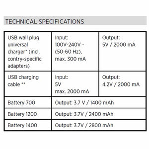 Sidas technical specifications table for USB charger and battery power outputs