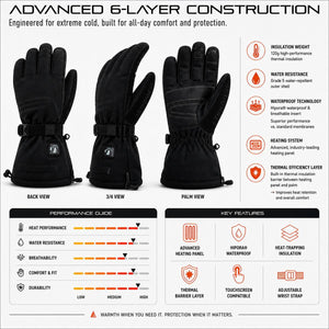 Open Box ActionHeat Pro Series+ Bluetooth Heated Gloves
