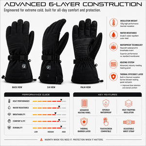 ActionHeat Pro Series+ Bluetooth Heated Gloves