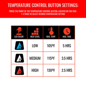 ActionHeat temperature control settings chart showing LED color heat level max temperature and max time for three settings