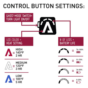 Diagram showing control button settings for heat levels and battery life indicators