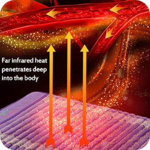 UTK Technology far infrared heat pad diagram showing heat penetration into blood vessels