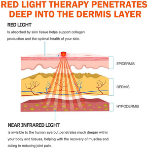 UTK Technology diagram showing red and near infrared light penetration through skin layers