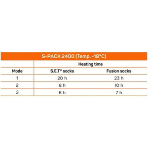 Therm-ic S-PACK 2400 heating time chart for SET and Fusion socks at negative 18 degrees Celsius