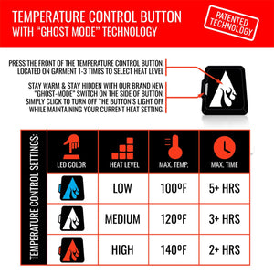 ActionHeat temperature control button instructions and heat level settings chart