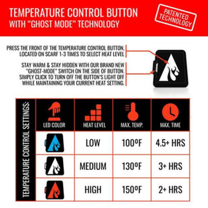 ActionHeat temperature control button settings chart showing low medium and high heat levels with duration and temperature