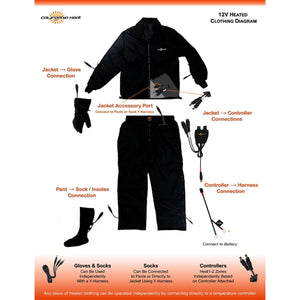 California Heat 12V heated clothing connection diagram showing jacket pants gloves and controller wiring