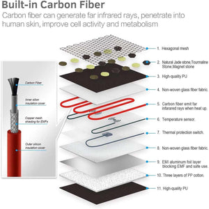 Exploded view diagram showing eleven layers of a heating mat including carbon fiber and stone components