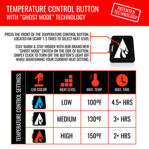 ActionHeat temperature control button instructions and heat level chart