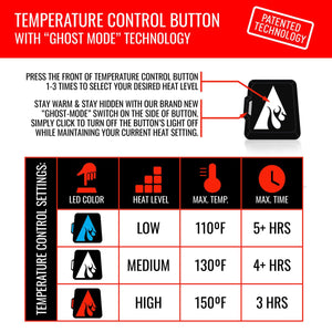 ActionHeat temperature control button instructions and heat setting chart
