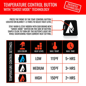 ActionHeat Indoor/Outdoor Camping Heated Blanket