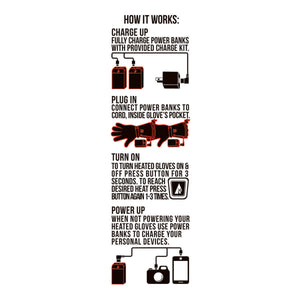 Infographic showing steps to charge and operate heated gloves and use power banks for personal devices