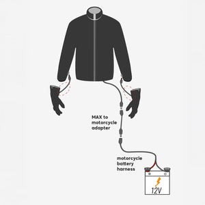 Diagram showing heated jacket and gloves connected to a 12V motorcycle battery harness