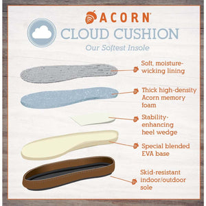 Acorn Cloud Cushion insole layers showing lining memory foam heel wedge EVA base and skid resistant sole