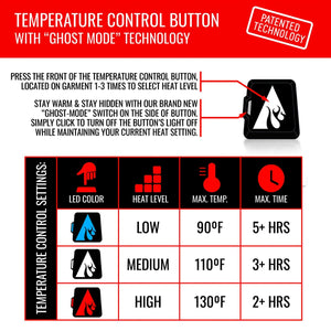 ActionHeat temperature control button instructions and heat setting chart