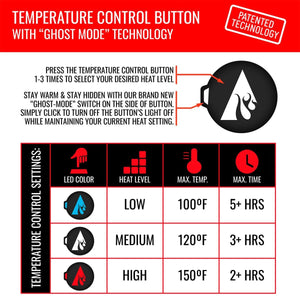 ActionHeat temperature control button settings chart showing low medium and high heat levels with duration