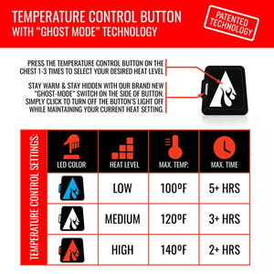 ActionHeat temperature control button settings chart showing heat levels and battery life