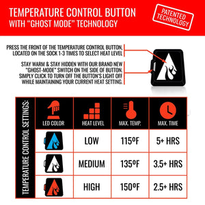 ActionHeat temperature control button instructions and heat setting chart