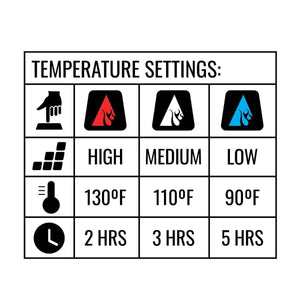 ActionHeat temperature settings chart showing high medium and low heat levels with corresponding temperatures and duration