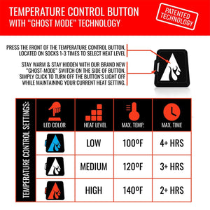 ActionHeat temperature control button instructions and heat setting chart