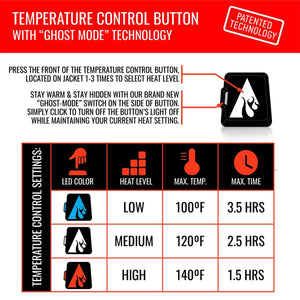 ActionHeat temperature control button instructions and heat level settings chart