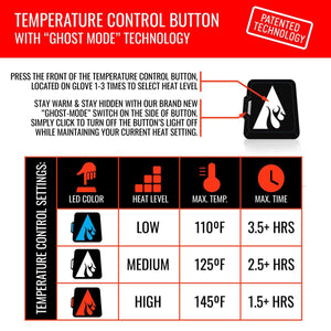 ActionHeat temperature control button settings chart showing LED color heat level max temperature and max time