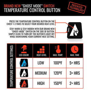 ActionHeat temperature control button settings chart showing LED colors and heat levels