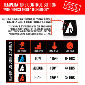 ActionHeat temperature control button guide showing heat levels and settings