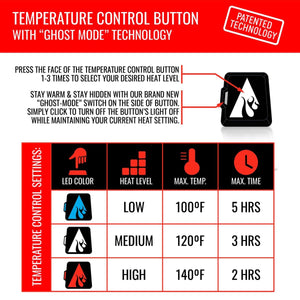 ActionHeat temperature control button instructions and heat level settings chart