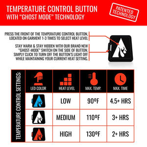 ActionHeat temperature control button instructions and heat setting chart