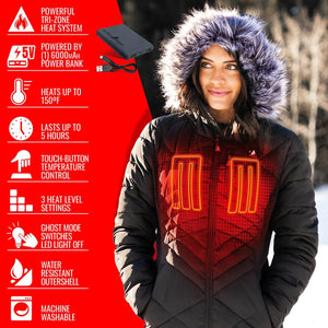 ActionHeat jacket features and technical specifications infographic