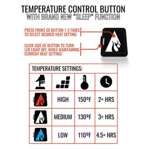ActionHeat temperature control button instructions and heat setting chart
