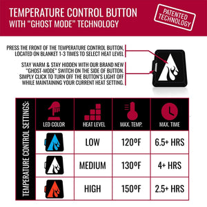 ActionHeat blanket temperature control button instructions and heat settings chart
