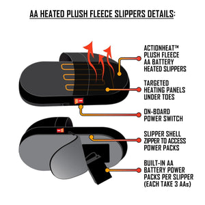 Diagram of ActionHeat plush fleece AA battery heated slippers showing heating panels and battery pack access