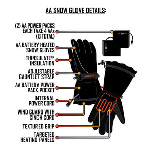 ActionHeat AA battery heated snow glove feature diagram showing power packs insulation straps and heating panels