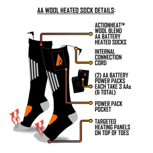 ActionHeat AA wool blend heated socks diagram showing battery packs, connection cords, pockets, and heating panels