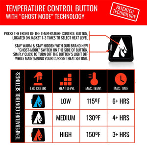 ActionHeat temperature control button settings chart showing heat levels and durations