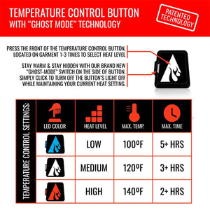 ActionHeat temperature control button guide showing heat levels and ghost mode settings