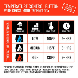 Chart showing temperature control settings for LED color, heat level, max temperature, and max time
