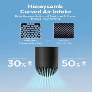 Aecooly honeycomb curved air intake comparison showing 30 percent increased air intake and 50 percent more wind power